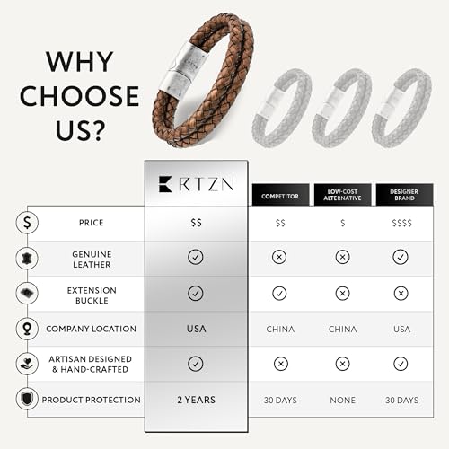 RTZN® Brown Leather Bracelet for Men – Premium Artisan Handcrafted Mens Leather Bracelet – Multi-Stand Mens Bracelet Leather Collection | Beaded Tiger Eye, Silver Chain, and Braided Brown Leather - color: Double Braided, size: Medium