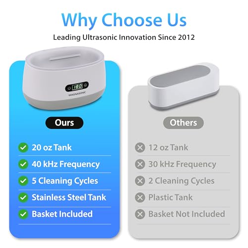 Magnasonic Ultrasonic Cleaner - 20oz Tank Ultrasonic Retainer Cleaner w/ 8oz Gem & Jewelry Cleaner Concentrate Solution, Digital Timer, 5 Cleaning Modes for Glasses, Rings, Dentures, Tools, Aligners - color: White, size: Ultrasonic Machine and Cleaning So