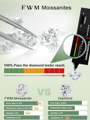 D Color VVS1 Clarity Moissanite and Genuine Sapphire/Emerald/Ruby Tennis Bracelets for Women 2.22ct-10.45ct, Solid 925 Sterling Silver, Anniversary Wedding Valentines Jewelry for Her, Length 5.9-7.5 Inch(15-19cm) - color: Moissanite & Emerald (4.7 - 5.9 C