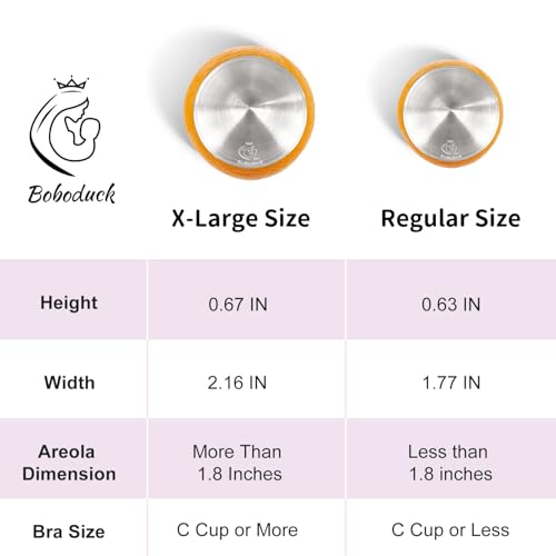 Boboduck The Original Silver Nursing Cups - Nipple Shields for Nursing Newborn, Newborn Breastfeeding Must Haves for Soothe and Protect Your Nursing Nipples - Trilaminate 999 Silver (X-L Size) - size: X-L Size