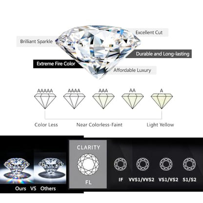 14K Gold Plated Jewelry for Women Sets, Earrings Necklace Bracelets Hypoallergenic 316L Stainless Steel Round Cubic Zirconia Jewelry Sets, CZ Jewelry Sets, Birthday Valentine's Day Gifts Her