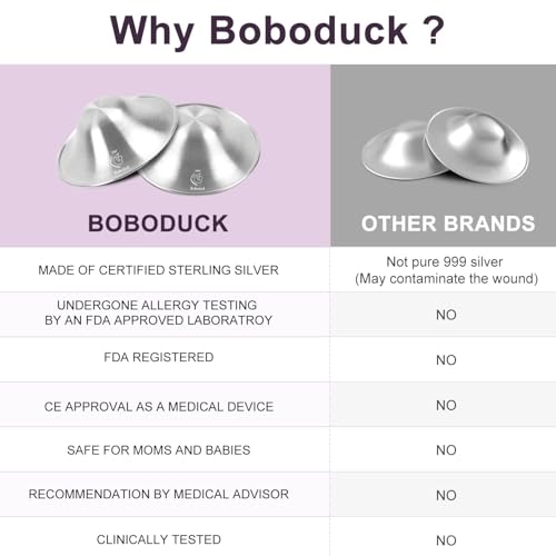 Boboduck The Original Silver Nursing Cups - Nipple Shields for Nursing Newborn, Newborn Breastfeeding Must Haves for Soothe and Protect Your Nursing Nipples - Trilaminate 999 Silver (Regular Size) - size: Regular Size