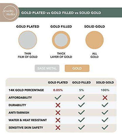 Jewelry Atelier Gold Chain Necklace Collection - 14K Solid Yellow Gold Filled Figaro Chain Necklaces for Women and Men with Different Sizes (2.8mm, 3.7mm, 4.7mm, 5.6mm) - style: 2.8mm width