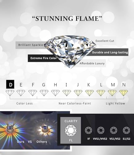 "STUNNING FLAME" Solid 14K Gold Post & Sterling Silver Round Cut Cubic-Zirconia Stud CZ Earrings | Hypoallergenic Jewelry - color: Gold Plated Sterling Silver - White, size: 3.0 Carat-(1.5ct*2)-7.5mm