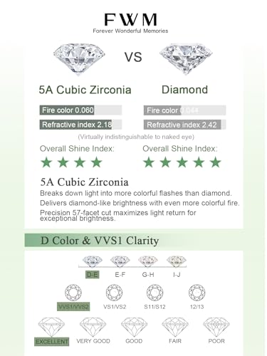 0.6-4 Carat 5A Cubic Zirconia/Simulated Emerald Sparkle Stud Earrings for Women, Hypoallergenic 925 Sterling Silver Posts, Anniversary Birthday Valentines Mothers Day Jewelry Gift - color: Yellow Gold, size: 1.00 Carat (0.50ct * 2)
