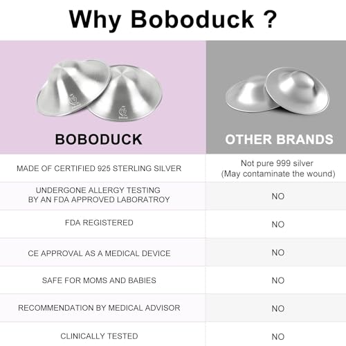 Boboduck 925 Silver Nipple Covers Breastfeeding - The Original Silver Nursing Cups - Protect and Soothe Sore Nipples - Silver Nipple Shield Guards with Soft Silicone Ring - size: Regular