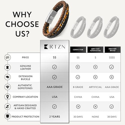 RTZN® Brown Leather Bracelet for Men – Premium Artisan Handcrafted Mens Leather Bracelet – Multi-Stand Mens Bracelet Leather Collection | Beaded Tiger Eye, Silver Chain, and Braided Brown Leather - color: Multi-Strand, size: Medium