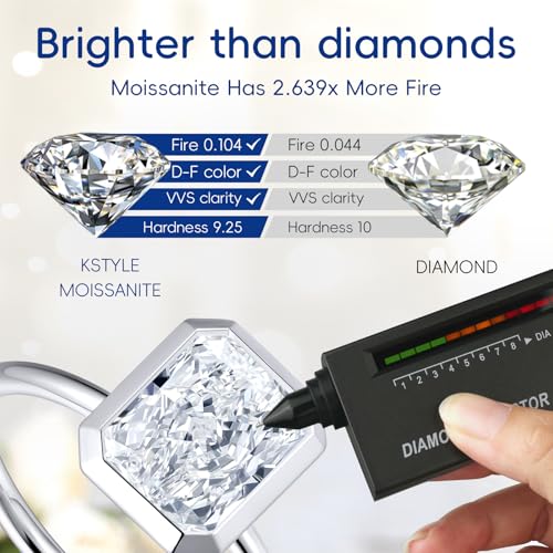 Radiant Cut Moissanite Engagement Ring for Women, Bezel Set Solitaire Ring | D Color VVS1 925 Sterling Silver 14K Gold Plated Wedding Ring, Available in 2CT 3CT 5CT, Diamond Alternative Promise Jewelry - style: 01 - White Gold - 3CT Radiant Moissanite