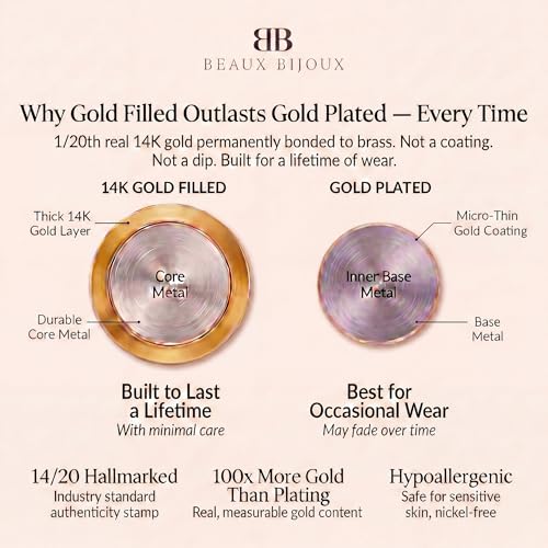 14K Gold Filled Paperclip Chain Necklace for Women – Hypoallergenic Tarnish Resistant Layering Necklace – 16 to 22 Inch - color: Paperclip 16" - 2mm
