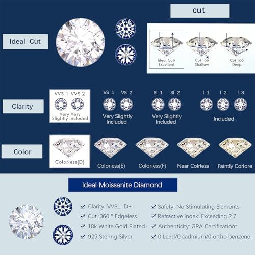 5ct Moissanite Ring- with Certificate, 925 Sterling Silver with 18K White Gold Plated, D+VVS1 Clarity Grade, Plasma Cutting Craftsmanship, Suitable for: Partie/Travel/Wedding/Birthday/Give Gift