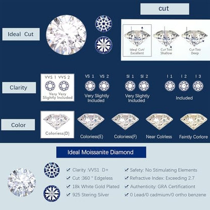 5ct Moissanite Ring- with Certificate, 925 Sterling Silver with 18K White Gold Plated, D+VVS1 Clarity Grade, Plasma Cutting Craftsmanship, Suitable for: Partie/Travel/Wedding/Birthday/Give Gift