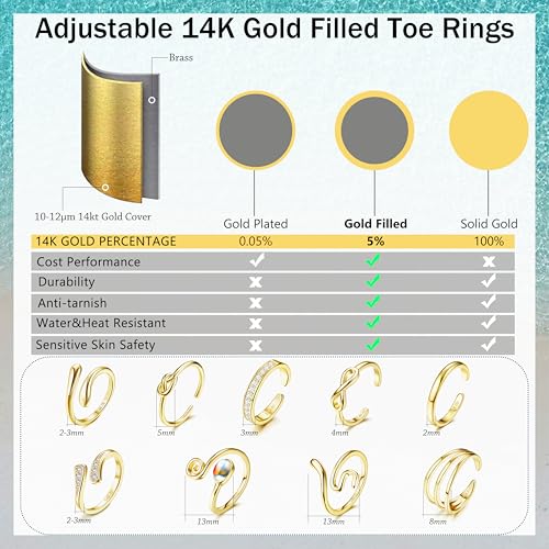 FASACCO 14k Gold Fillled Toe Rings for Women Non Tarnish, Dainty Hug CZ Band Toe Rings Gold Adjustable Open Toe Ring Summer Beach Foot Jewelry for Women - style: moonstone